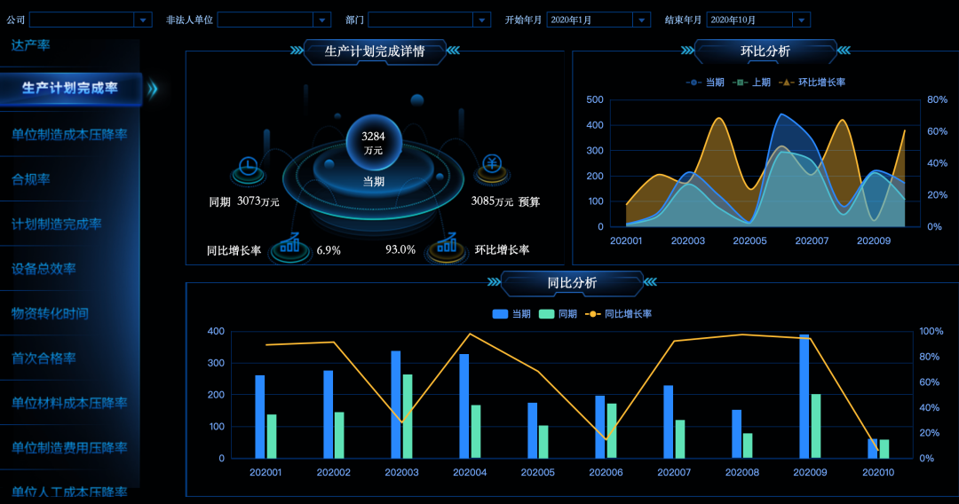 2021餐飲行業(yè)，如何利用數(shù)據(jù)分析帶來利潤暴增？