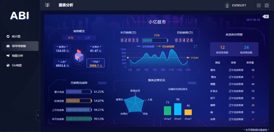 除了讓數據報表更好看，BI工具還能做什么？