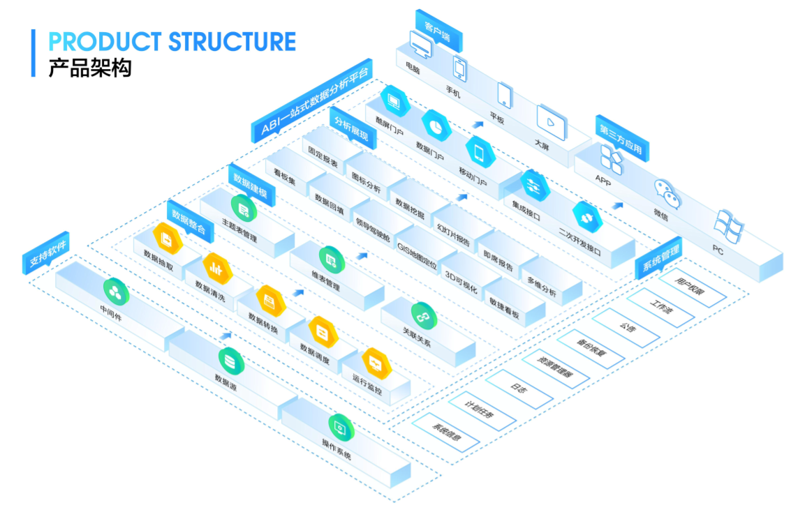 企業如何部署BI商業智能系統？你想知道的在這里