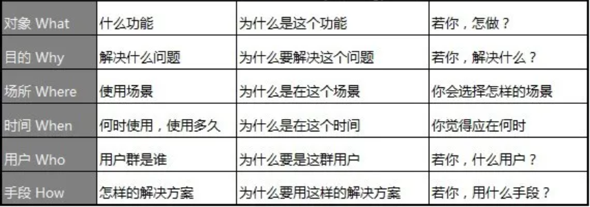 如何做產(chǎn)品市場分析？您的產(chǎn)品 BI分析指南